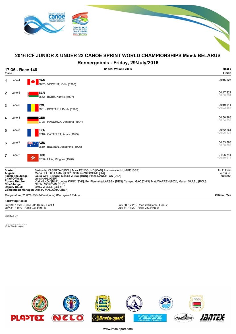 results